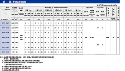 SV5P-钻削动力头