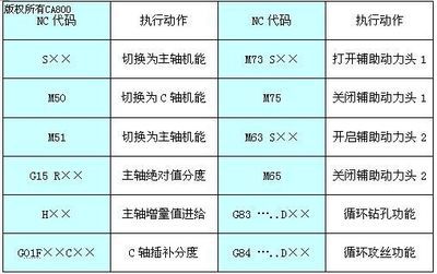 基于中达电通自动化平台的车铣复合加工机床解决方案 |工控,自动化,电气文库-中国电气自动化网